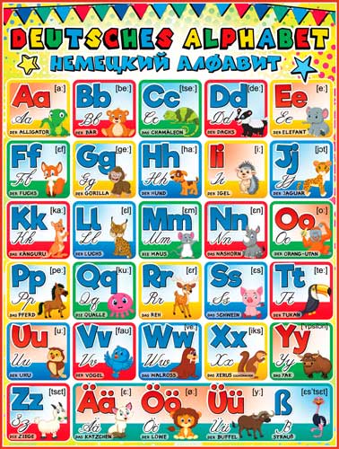 Плакат Немецкий алфавит