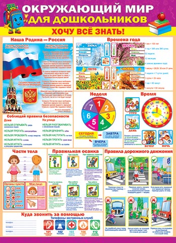 Плакат Окружающий мир для дошкольников